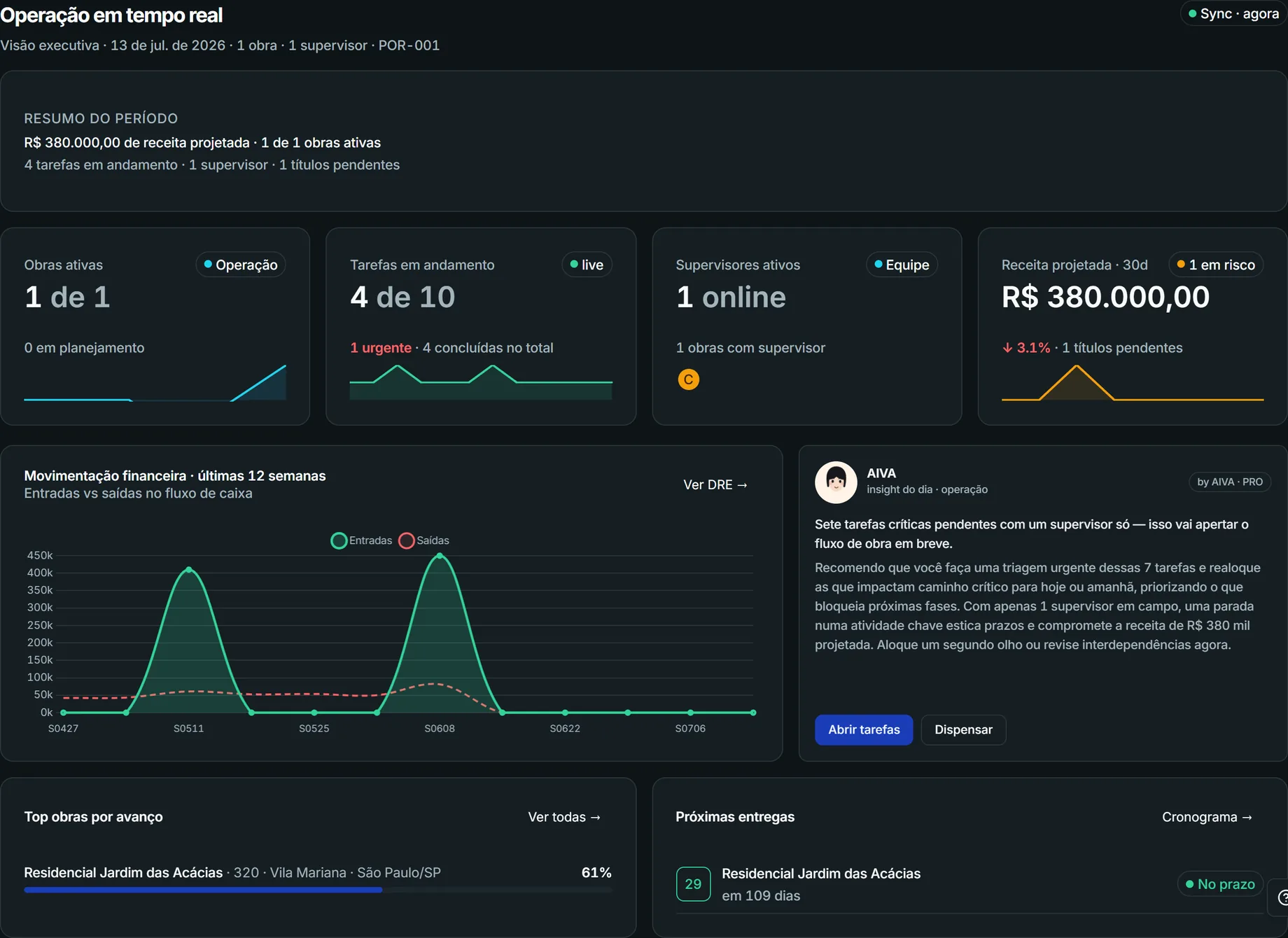 Dashboard de Operação — tema escuro